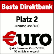 euro Netbank beste Direktbank